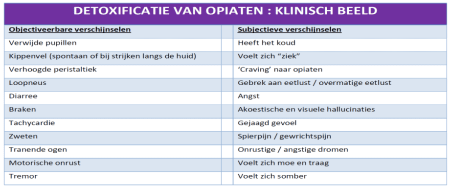 Detoxificatie van opiaten: klinisch beeld