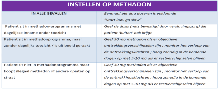 Instellen op methadon