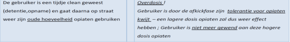 Handelen bij accidentele overdosis