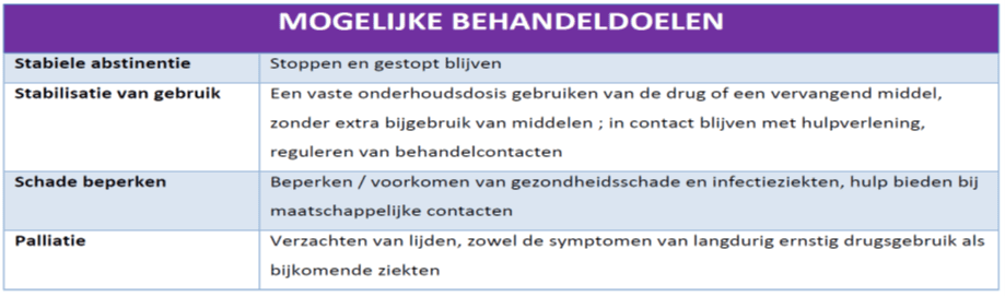 Mogelijke behandeldoelen verslavingszorg