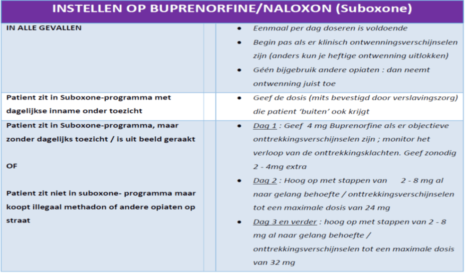 Instellen op buprenorfine nalaxon (suboxone)