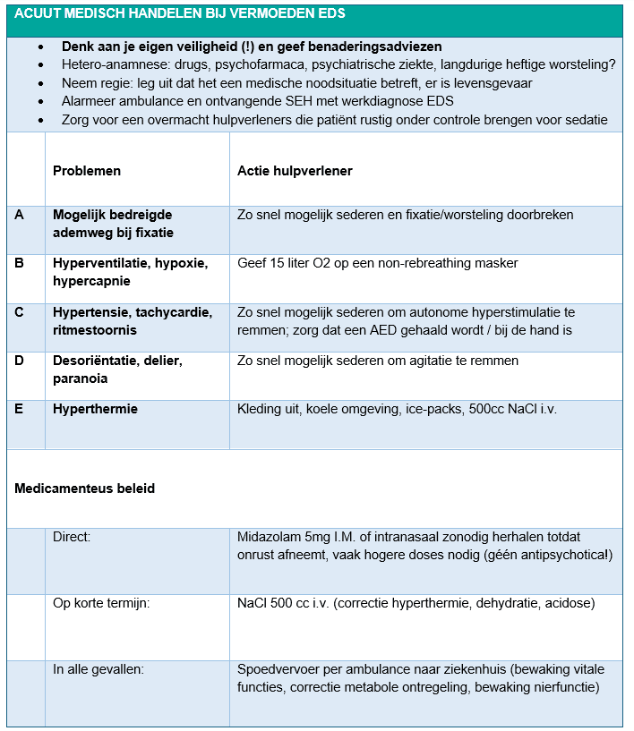 Tabel met opsomming van acuut medisch handelen bij vermoeden op EDS