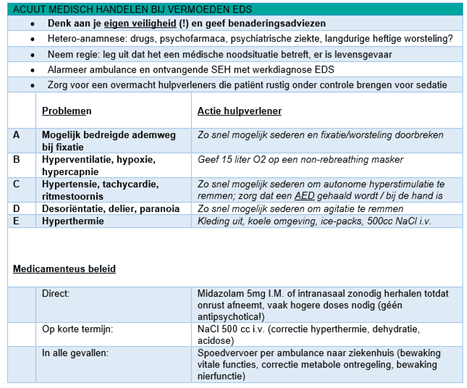 Advies medisch handelen bij EDS