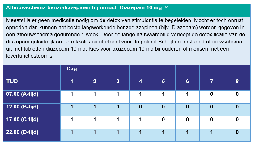 Tabel met beschrijving afbouwschema met behulp van benzodiazepinen bij onrust