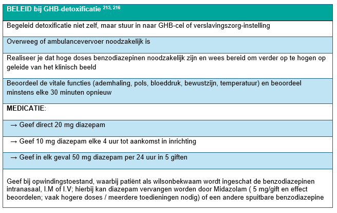 Tabel met omschrijving van beleid bij GHB detoxificatie