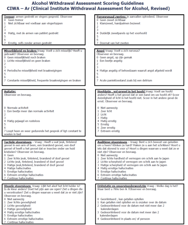 Scoringslijst volgens de Clinical institute withdrawal assessment for alcohol, afgekort de CIWA-AR