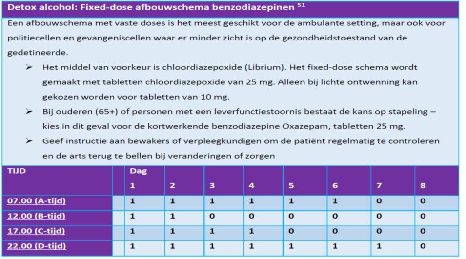 Detox alcolhol