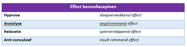 Effect van benzodiazepinen