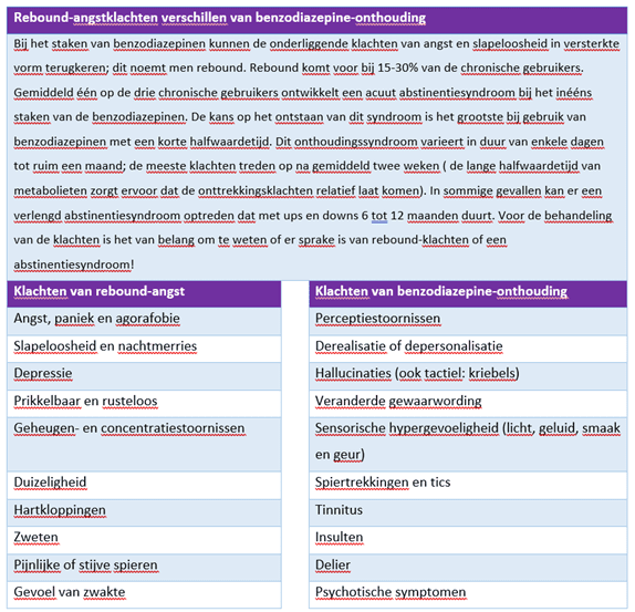 Rebound-angstklachten verschillen van benzodiazepine-onthouding