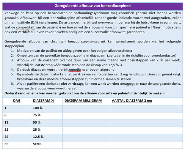 Gereguleerde afbouw van benzodiazepinen