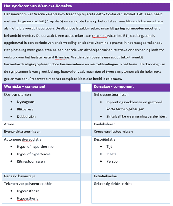 Casus 1 _ alcohol, uitval en vitaminen