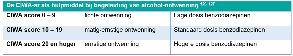 Tabel die CIWA-ar als extra hulpmiddel bij begeleiding van alcohol ontwenning beschrijft