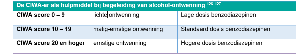 Tabel die CIWA-ar als extra hulpmiddel bij begeleiding van alcohol ontwenning beschrijft