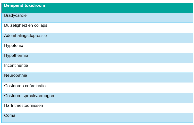 Tekstkader met symptomen van dempend toxidroom