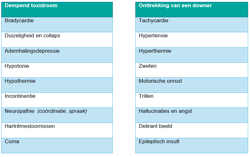 1 tekstkader met symptomen van dempend toxidroom en 1 met symptomen van onttrekking van een downer