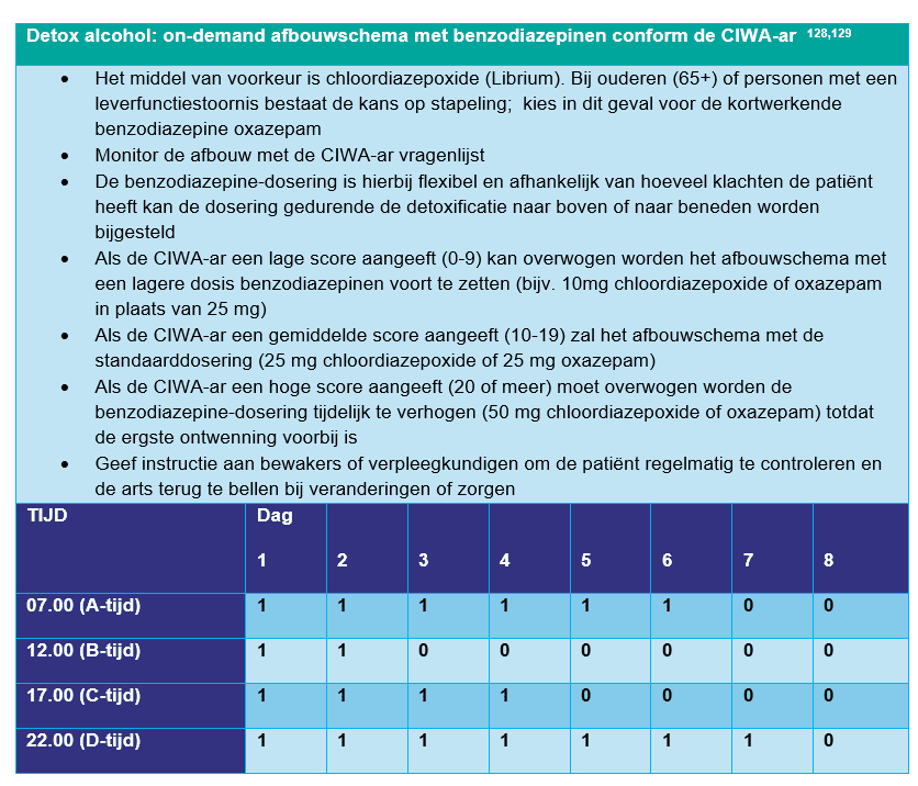 Detox alcohol on demand afbouwschema met bezodiazepinen conform de CIWA-ar