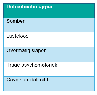 Tabel met opsomming symtomen van detoxificatie upper