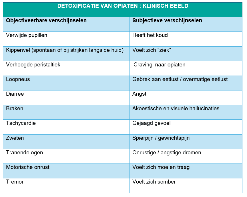 Tabel met opsomming van het klinisch beeld in objectiveerbare en subjectieve verschijnselen van detoxificatie van alcohol