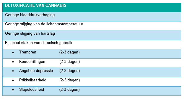 Tabel met opsomming van symptomen van detoxificatie van cannabis