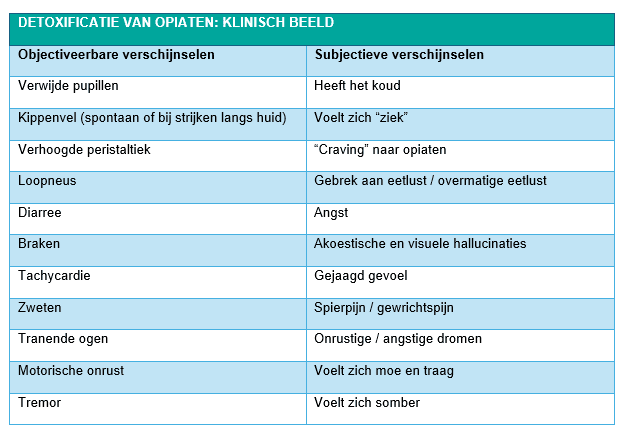 Tabel met opsomming van objectiveerbare en subjectieve verschijnselen van detoxificatie van opiaten