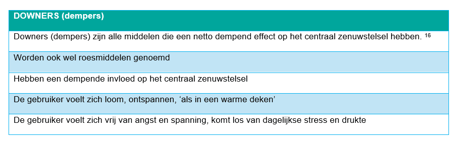 Tekstkader met effecten van downers ook wel dempers genoemd