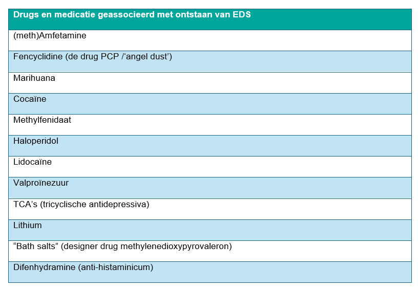 Tabel met drugs en medicatie geassocieerd met ontstaan van EDS