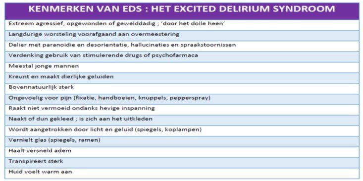 Casus - Een opgewonden toestand Kenmerken EDS