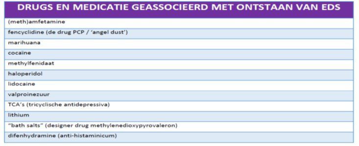 Casus - Een opgewonden toestand - Drugs en medicatie geassocieerd met ontstaan van EDS