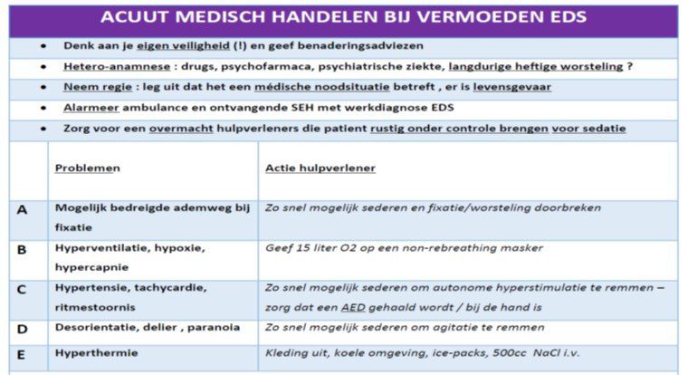 Accuut medisch handelen bij vermoeden EDS