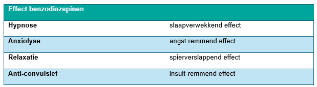 Tekstkader met opsomming van de effecten van benzodiazepinen