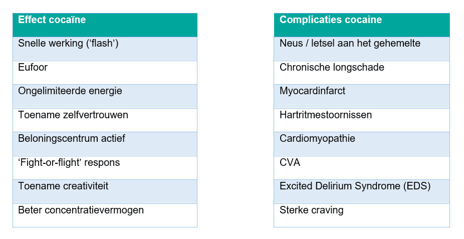 Tabellen met de effecten en complicaties cocaine