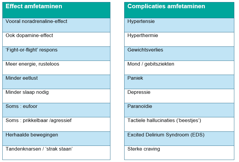 Tekstkaders met opsomming van de effecten en complicaties van amfetaminen