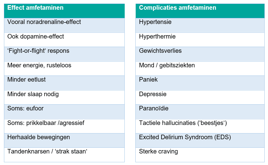 Tabellen met effecten en complicaties van amfetaminen