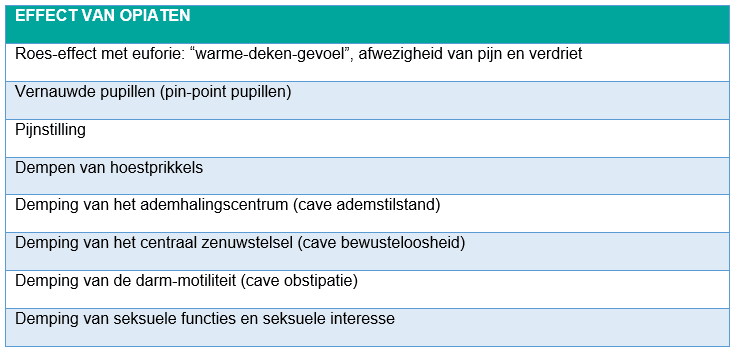 Tabel met opsomming van de effecten van opiaten