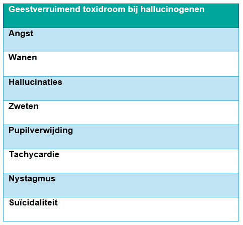 Tekstkader met symptomen van geestverruimend toxidroom bij hallucinogenen