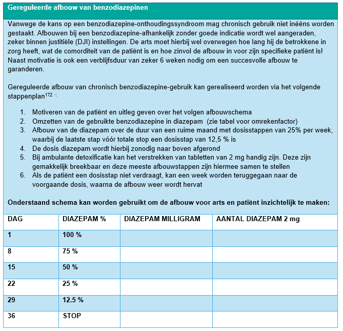 Tabel met uitleg hoe benzodiazepinen gereguleerd afgebouwd kunnen worden