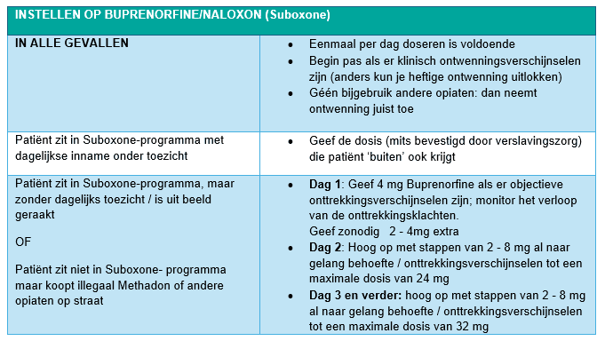 Tabel met uitleg hoe in te stellen op buprenorfine naloxon (suboxone)