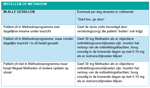 Tabel met opsomming van hoe in te stellen op methadon afhankelijk van opiaten gebruik