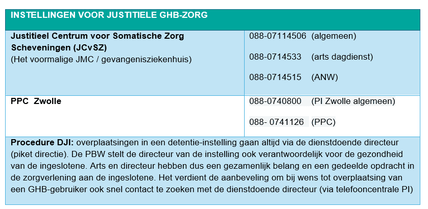 Tabel met telefoonnummers van verschillende instellingen voor justitiële GHB zorg