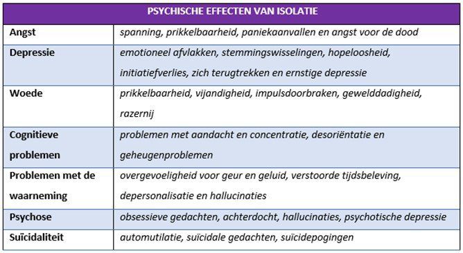 Psychische problemen bij isolatie