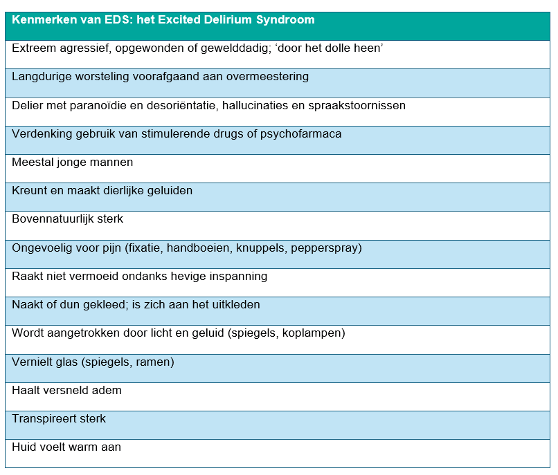 Kenmerken van EDS: het Excited Delirium Syndroom