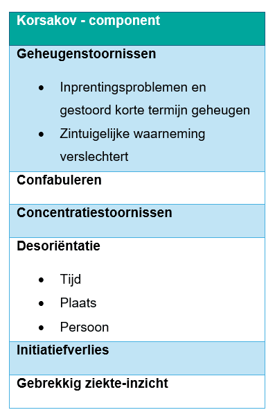 Tekstkader met opsomming van de symptomen van de Korsakov component