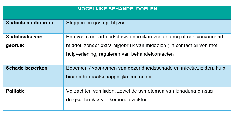 Tabel met beschrijving hoe medisch te handelen door een hulpverleners bij problemen door stimulantia op ABCDE methode