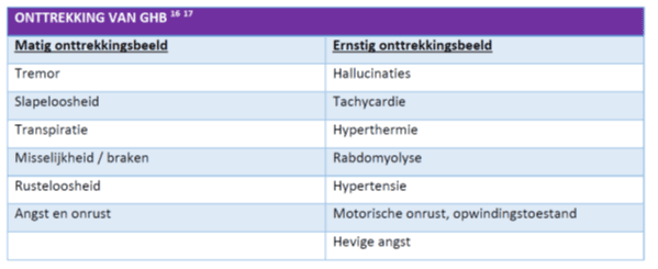 Onttrekken van GHB