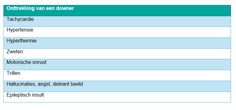 Tabel met beschrijving van klachten die optreden bij onttrekking van een downer