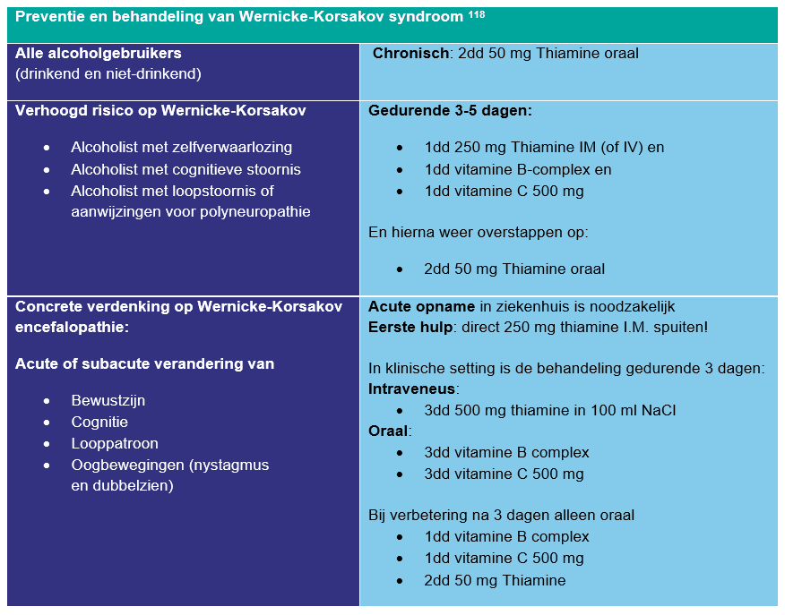 Tabel met beschrijving van preventie en behandeling van Wernicke-Korsakov syndroom