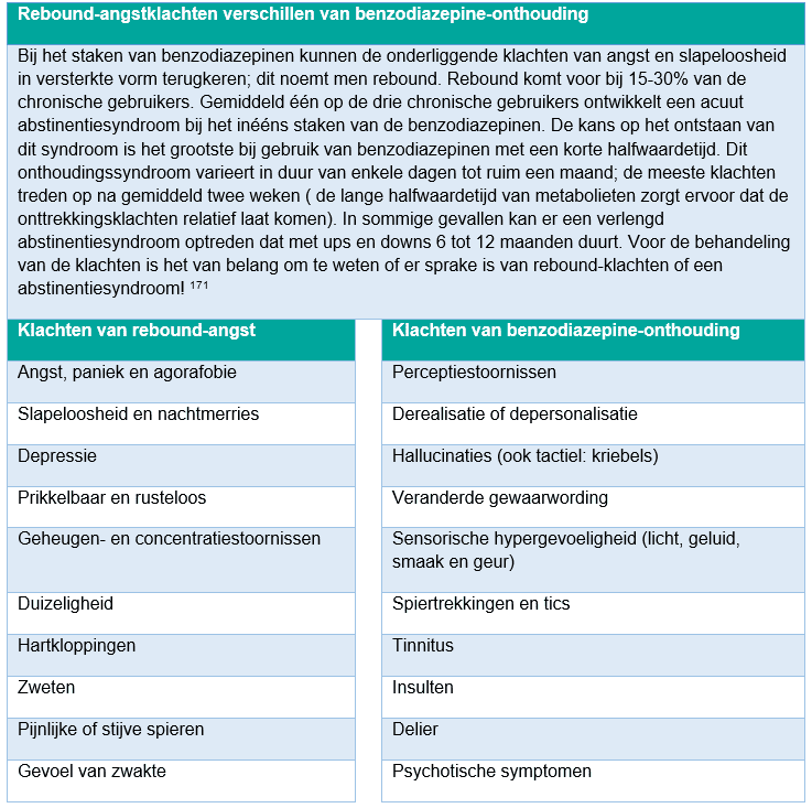 Tabel met opsomming van verschillen tussen rebound- angstklachten en benzodiazepine onthouding
