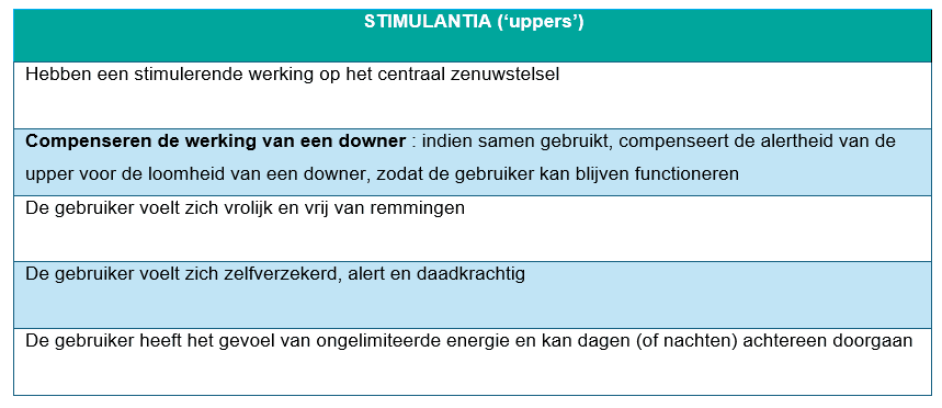 Tekstkader met uitleg over werking en effecten van stimulantia