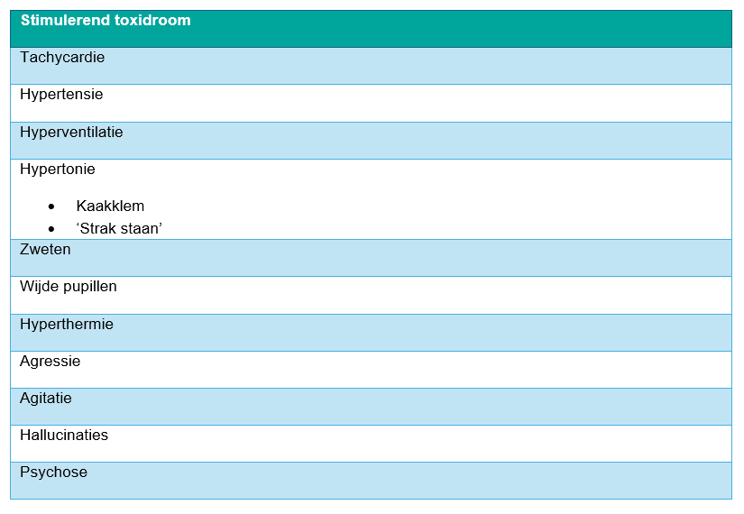 Tabel met overzicht van symptomen en klachten van stimulerend toxiddroom