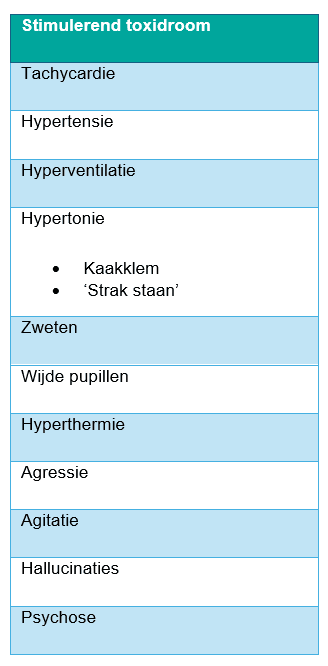 Tabel met opsomming symptomen van stimulerend syndroom